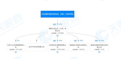 深交所發(fā)布區(qū)塊鏈50指數(shù)，三家公司同日宣布布局區(qū)塊鏈技術(shù)與服務(wù)