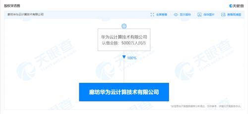 華為云計(jì)算廊坊新公司成立，加碼區(qū)塊鏈技術(shù)布局