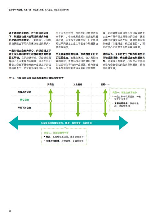 區塊鏈與供應鏈 技術奇緣，重塑信任的未來雙生子